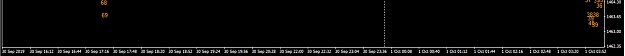 Click to Enlarge

Name: sells_daily_20191001.png
Size: 172 KB