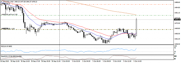 Click to Enlarge

Name: XAUUSD.rM1511019.png
Size: 24 KB