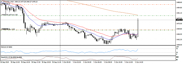 Click to Enlarge

Name: XAUUSD.rM1511019.png
Size: 24 KB