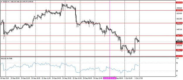 Click to Enlarge

Name: GOLDH1secondOct.png
Size: 30 KB