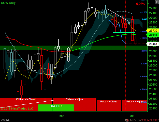 Click to Enlarge

Name: DOW WW.png
Size: 72 KB