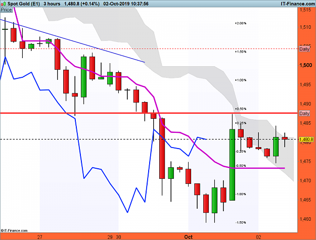 Click to Enlarge

Name: XAUUSD-3-hours.png
Size: 57 KB