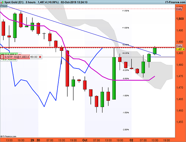 Click to Enlarge

Name: XAUUSD-3-hours.png
Size: 60 KB