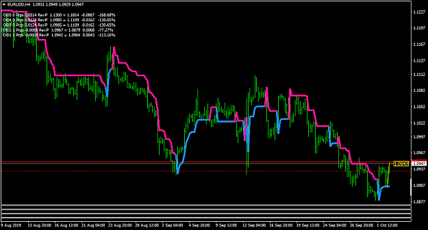 Click to Enlarge

Name: EURUSDH4-super trend.png
Size: 34 KB