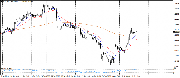 Click to Enlarge

Name: GOLDH13Oct.png
Size: 33 KB