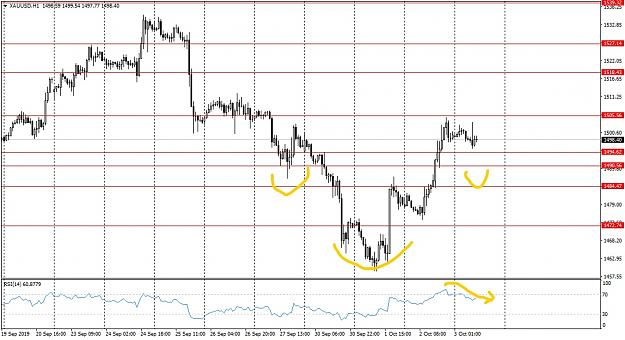 Click to Enlarge

Name: XAUUSDH1Possible HnS_LI.jpg
Size: 829 KB