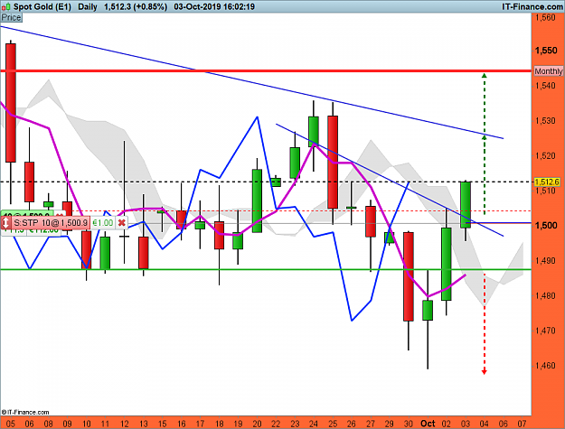 Click to Enlarge

Name: XAUUSD-Daily.png
Size: 70 KB