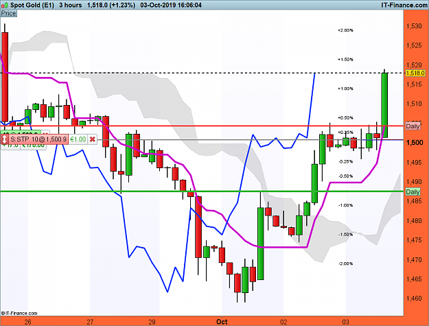 Click to Enlarge

Name: XAUUSD-3-hours.png
Size: 67 KB
