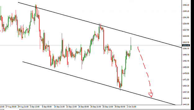 Click to Enlarge

Name: gold outlook.PNG
Size: 34 KB