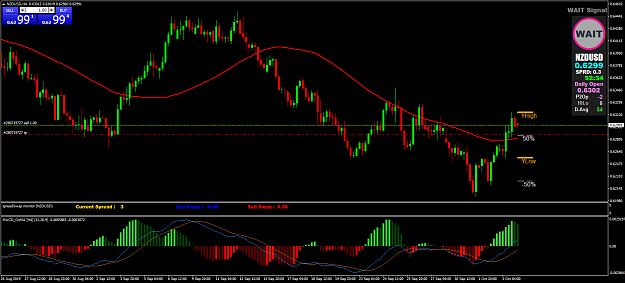 Click to Enlarge

Name: NZDUSDH4.png
Size: 72 KB