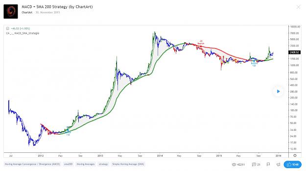 Click to Enlarge

Name: MACD+SMA200 Strategy.jpg
Size: 131 KB