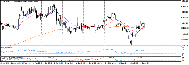 Click to Enlarge

Name: XAUUSD.rH4Arvo.png
Size: 31 KB