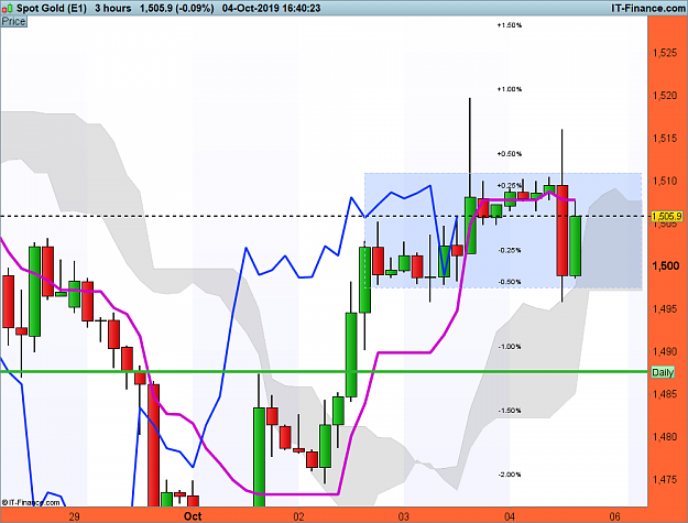 Click to Enlarge

Name: XAUUSD-3-hours.png
Size: 64 KB