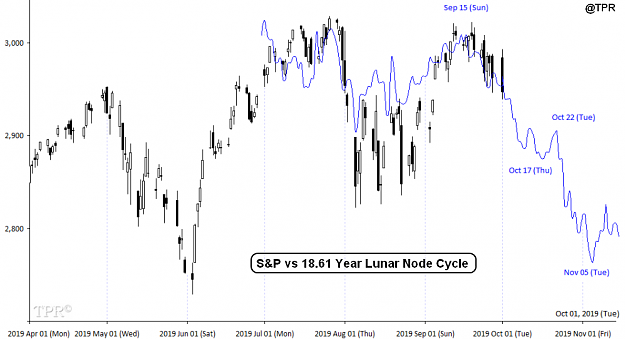Click to Enlarge

Name: S&P_18.6y.-1.10.19.png
Size: 69 KB
