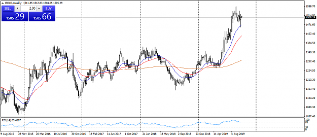 Click to Enlarge

Name: GOLDWeekly0110.png
Size: 37 KB
