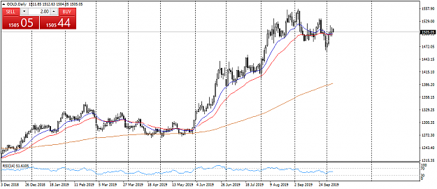 Click to Enlarge

Name: GOLDDaily1007.png
Size: 35 KB