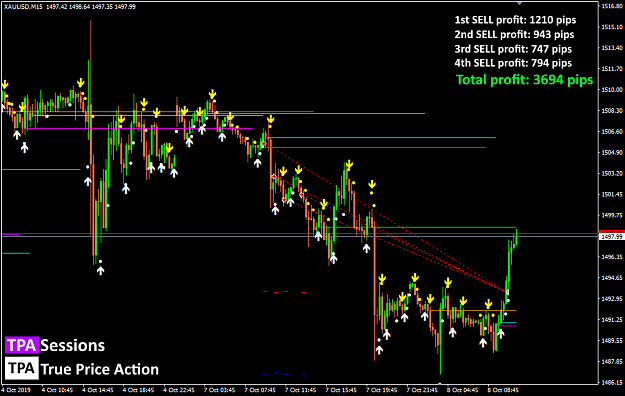 Click to Enlarge

Name: 20191008_tpa_gold_summary.png
Size: 49 KB