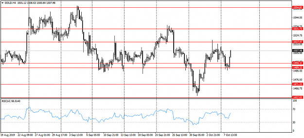 Click to Enlarge

Name: GOLDH4weekly1008.png
Size: 35 KB