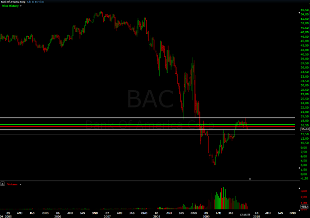 Click to Enlarge

Name: BAC-2009-10-27-17-08-00-FreeStockCharts.png
Size: 39 KB