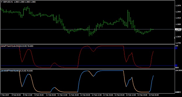Click to Enlarge

Name: GBPUSDH1-simple & exper versions.png
Size: 23 KB