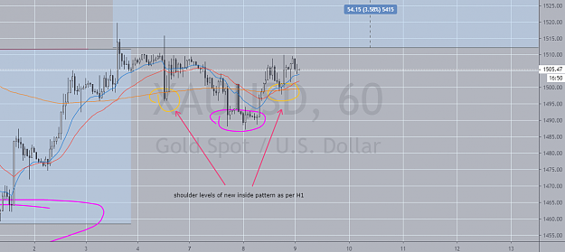 Click to Enlarge

Name: H1Chart091019 (2).png
Size: 67 KB