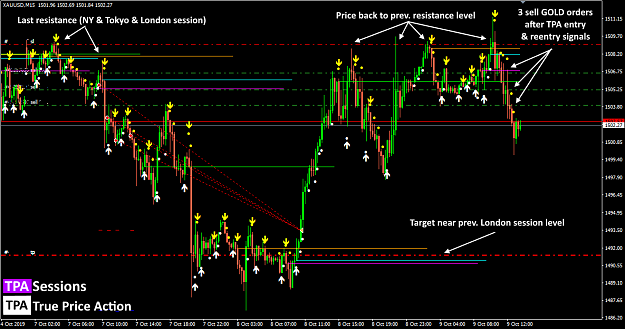 Click to Enlarge

Name: 20191009_tpa_xauusd.png
Size: 67 KB