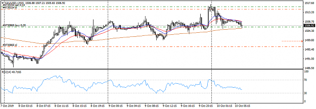 Click to Enlarge

Name: XAUUSD.rM15101019.png
Size: 25 KB