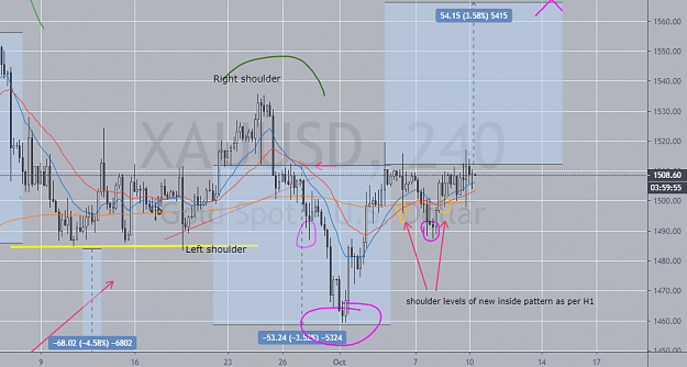 Click to Enlarge

Name: H4 Chart 101019 (2).png
Size: 83 KB