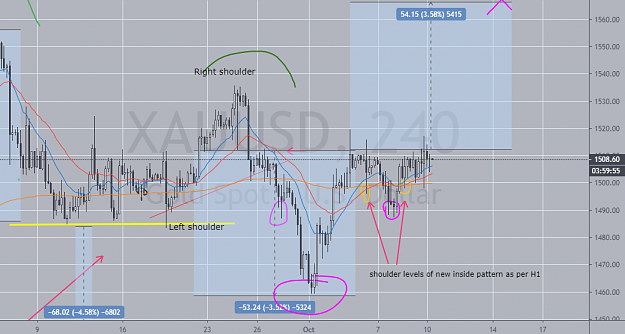 Click to Enlarge

Name: H4 Chart 101019 (2).png
Size: 83 KB