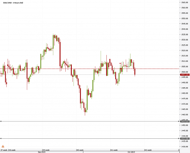 Click to Enlarge

Name: Chart_XAU_USD_4 Hours_snapshot.png
Size: 20 KB