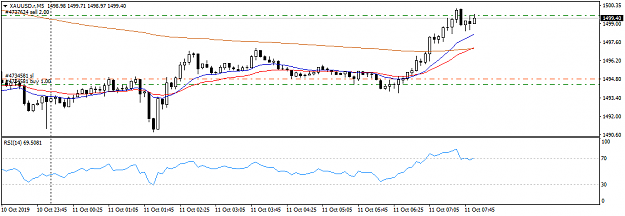 Click to Enlarge

Name: XAUUSD.rM5Louise.png
Size: 20 KB