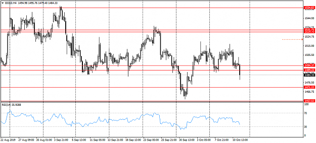 Click to Enlarge

Name: GOLDH4Friday.png
Size: 35 KB
