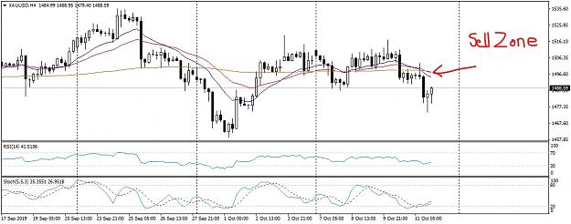 Click to Enlarge

Name: XAUUSDH4SundayReview_LI.jpg
Size: 757 KB