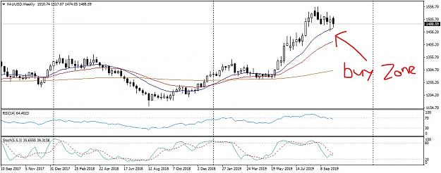 Click to Enlarge

Name: XAUUSDWeeklySunday Review_LI.jpg
Size: 746 KB