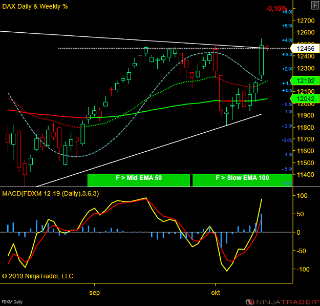 Click to Enlarge

Name: DAX WW.png
Size: 63 KB