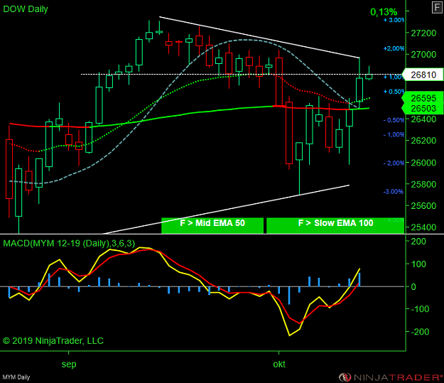 Click to Enlarge

Name: DOW WW.png
Size: 55 KB