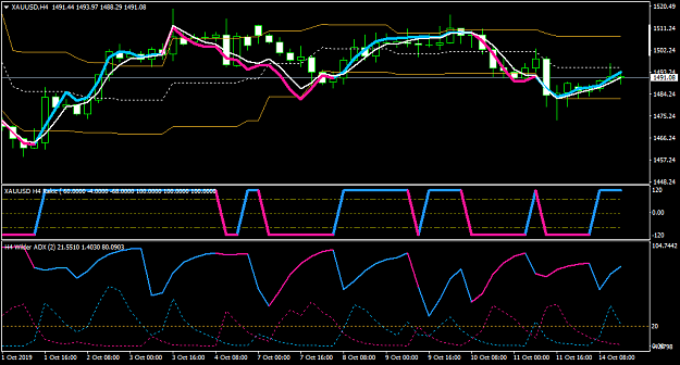 Click to Enlarge

Name: XAUUSDH4-onchart stoch.png
Size: 34 KB