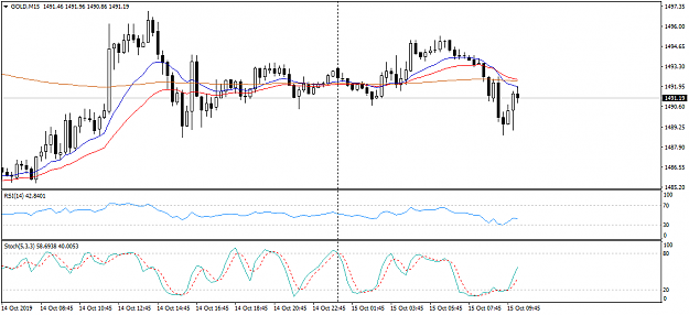 Click to Enlarge

Name: GOLDM15Tuesday.png
Size: 29 KB