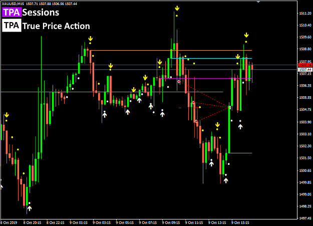 Click to Enlarge

Name: 20191009_tpa_xauusd_be.png
Size: 25 KB