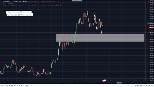 Click to Enlarge

Name: GOLD DAILY.jpg
Size: 510 KB