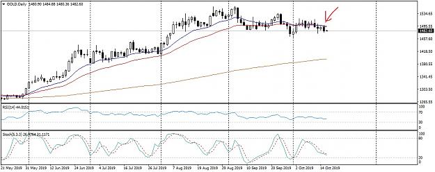 Click to Enlarge

Name: GOLDDailyWed Moring_LI.jpg
Size: 751 KB