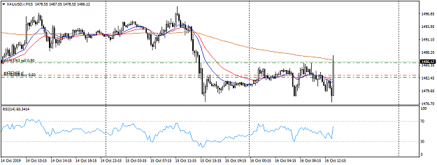 Click to Enlarge

Name: XAUUSD.rM15WedArvo.png
Size: 27 KB