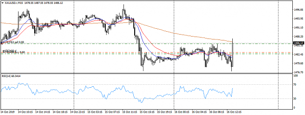 Click to Enlarge

Name: XAUUSD.rM15WedArvo.png
Size: 27 KB