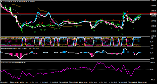 Click to Enlarge

Name: XAUUSDM15.png
Size: 49 KB
