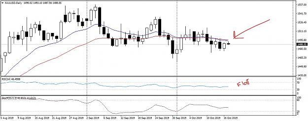 Click to Enlarge

Name: XAUUSDDailyZones_LI.jpg
Size: 727 KB