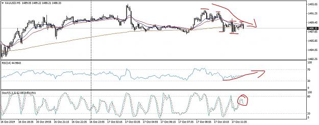 Click to Enlarge

Name: XAUUSDM5MiddayRev_LI.jpg
Size: 766 KB