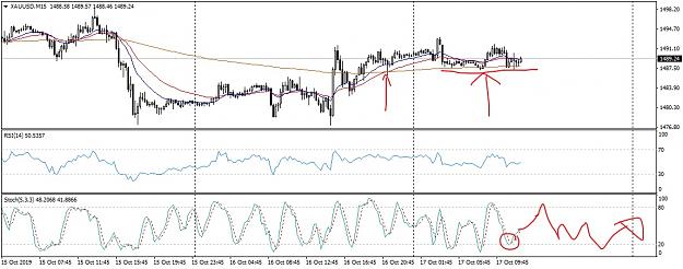 Click to Enlarge

Name: XAUUSDM15Midday_LI.jpg
Size: 780 KB