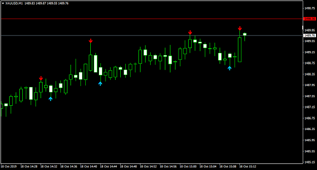 Click to Enlarge

Name: XAUUSDM1.png
Size: 22 KB