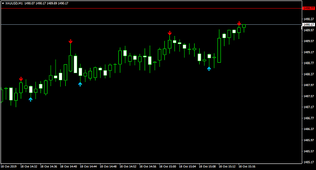 Click to Enlarge

Name: XAUUSDM1-2.png
Size: 22 KB