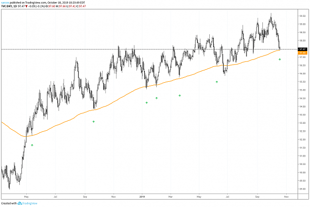 Click to Enlarge

Name: dxy.png
Size: 50 KB